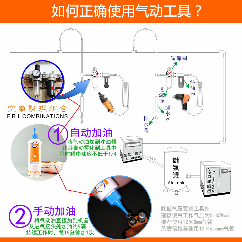 風(fēng)批加油方法圖片，風(fēng)批加油方法